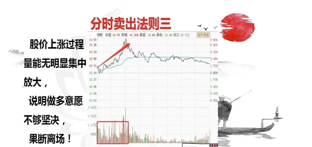 20年操盘手倾囊相授分时图买卖战法轻松解读主力资金强弱！