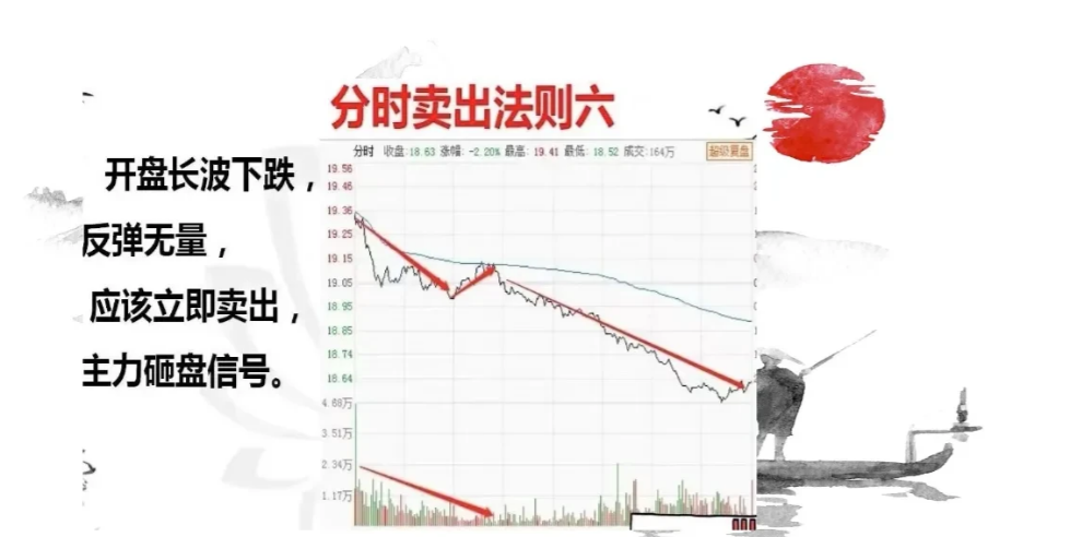 20年操盘手倾囊相授分时图买卖战法轻松解读主力资金强弱！