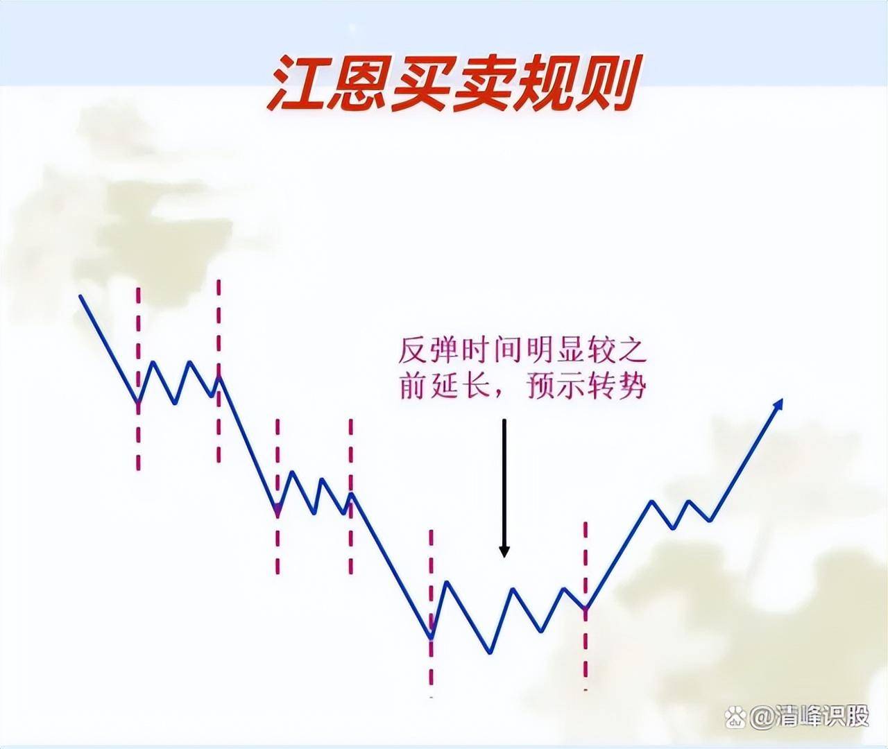 炒股真正厉害的人你知道他们是如何做交易吗？远远超乎你的想象