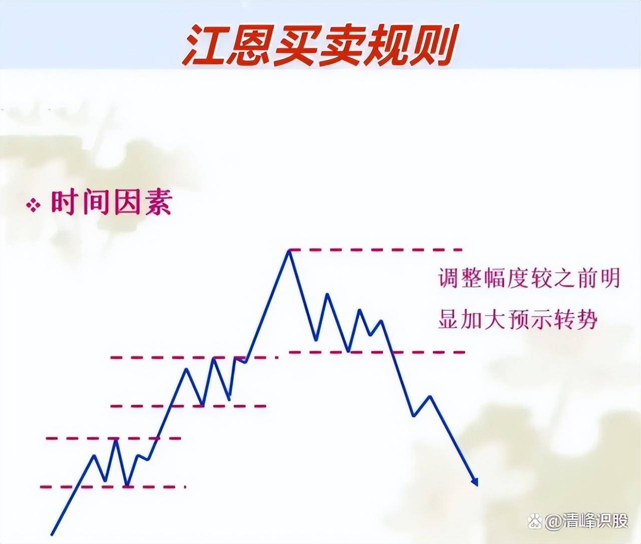 炒股真正厉害的人你知道他们是如何做交易吗？远远超乎你的想象