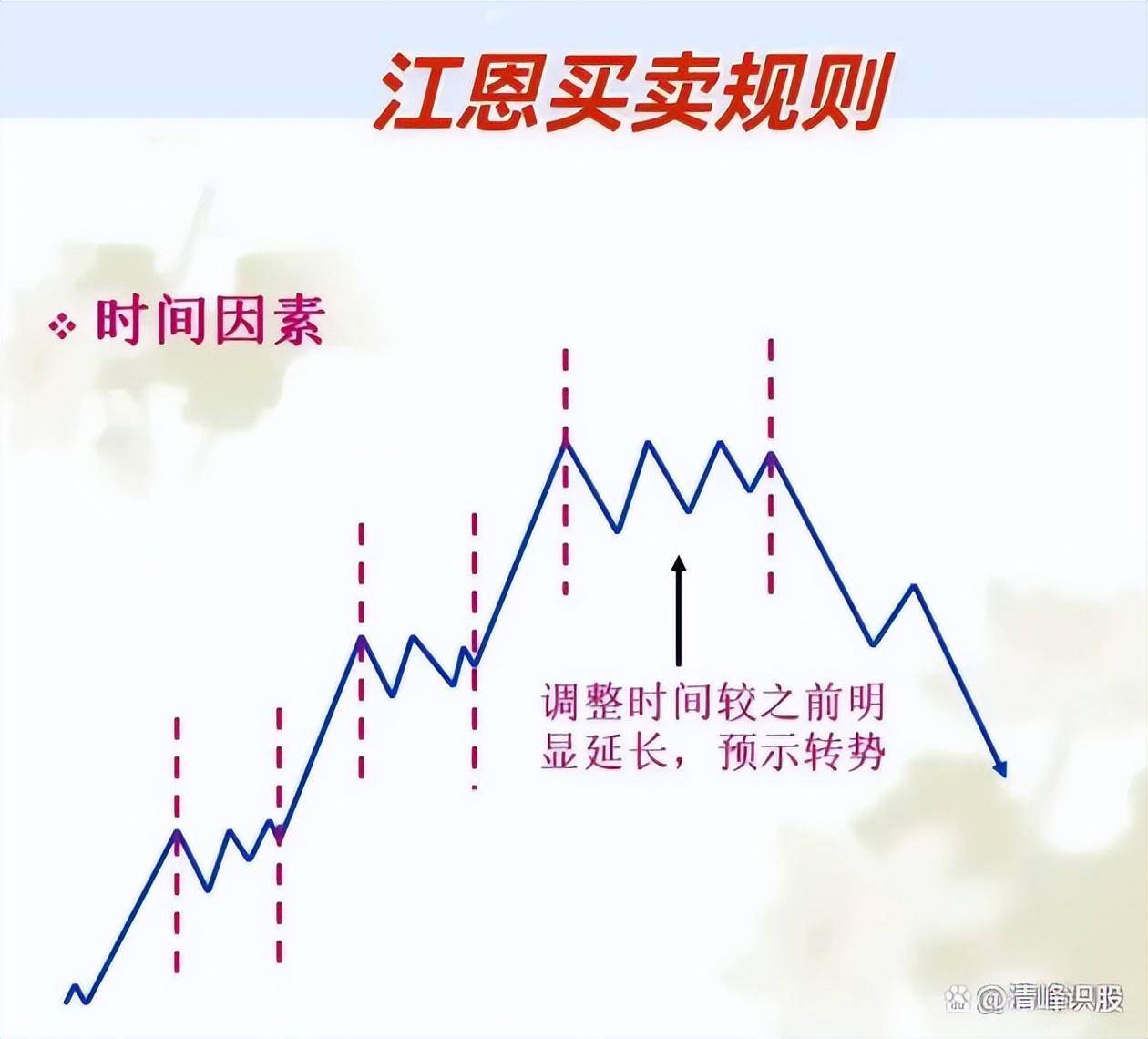 炒股真正厉害的人你知道他们是如何做交易吗？远远超乎你的想象