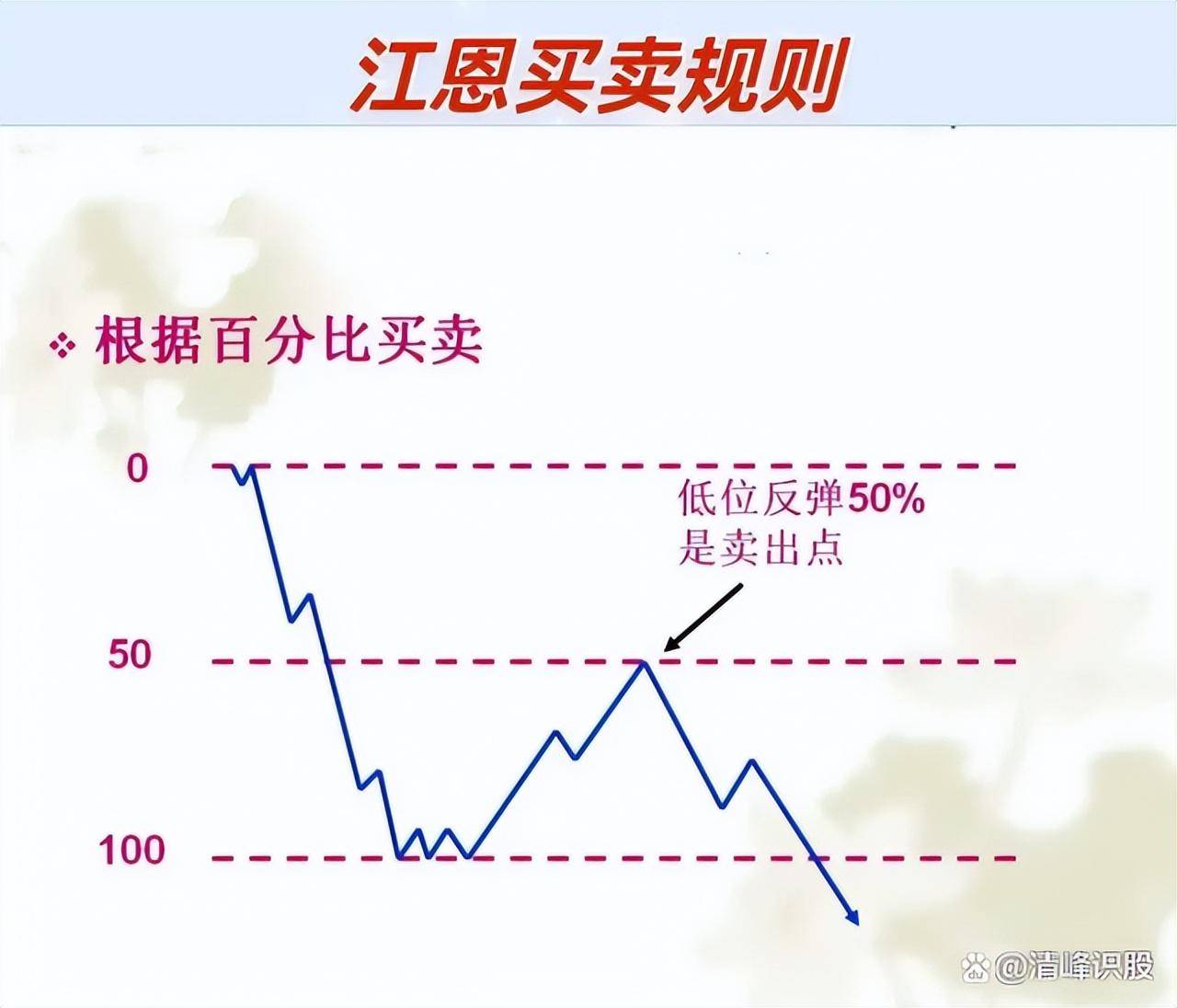 炒股真正厉害的人你知道他们是如何做交易吗？远远超乎你的想象