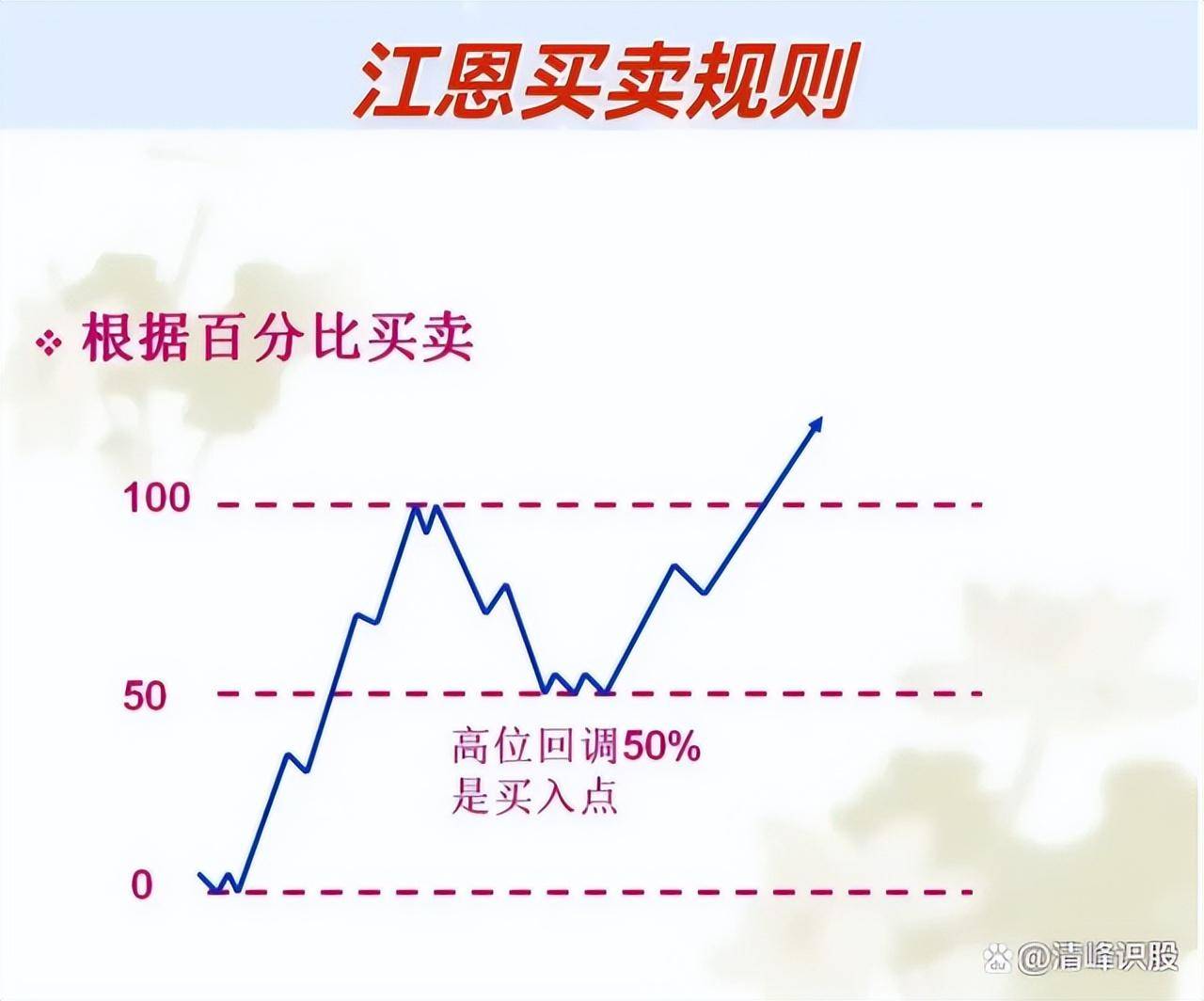 炒股真正厉害的人你知道他们是如何做交易吗？远远超乎你的想象