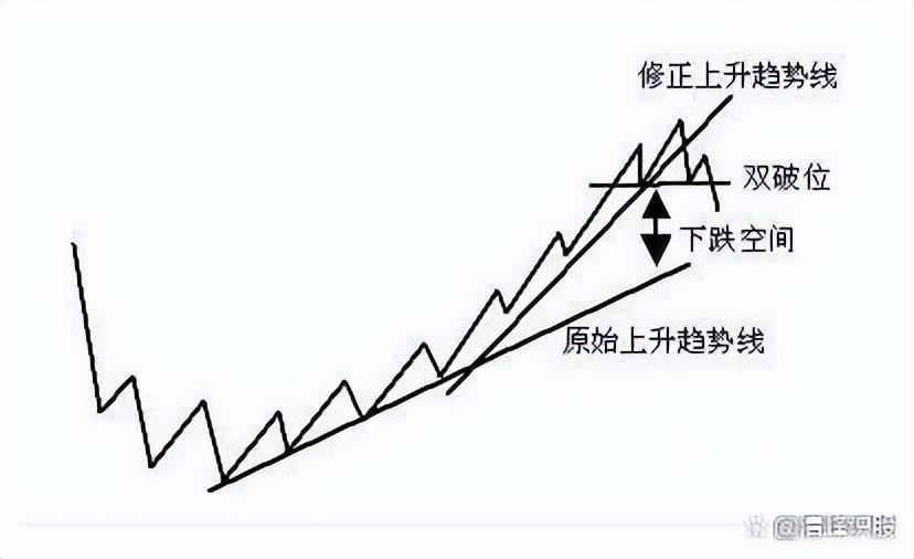 炒股的最高境界是什么？这才是大道至简睡不着时都看看！