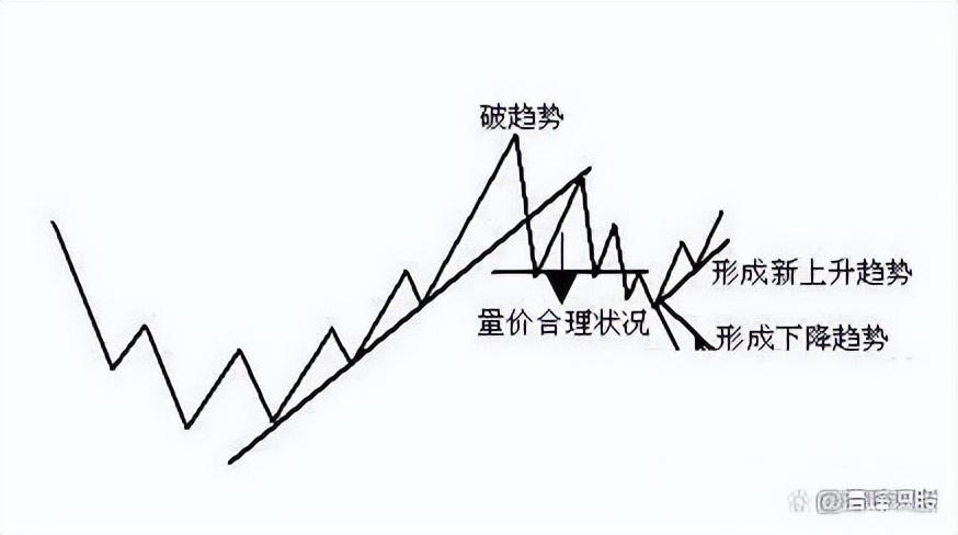 炒股的最高境界是什么？这才是大道至简睡不着时都看看！