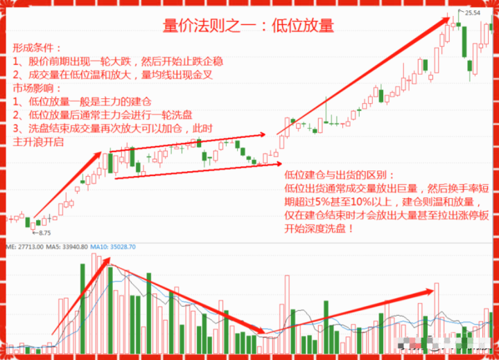 普通人想靠炒股成为有钱人靠谱吗？写给两亿股民看完如梦初醒