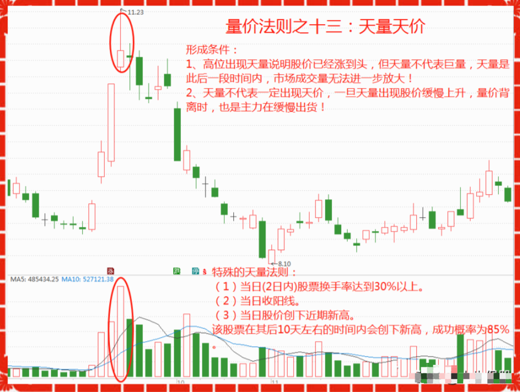普通人想靠炒股成为有钱人靠谱吗？写给两亿股民看完如梦初醒