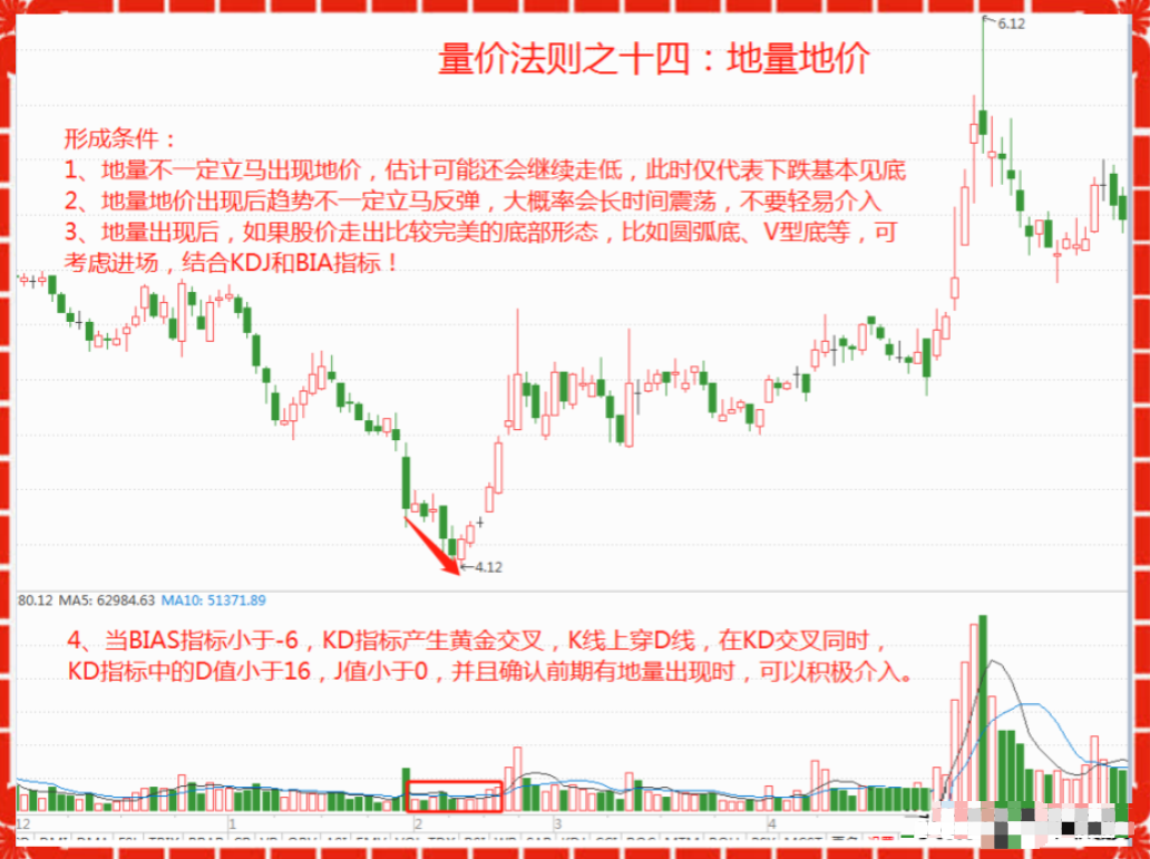 普通人想靠炒股成为有钱人靠谱吗？写给两亿股民看完如梦初醒