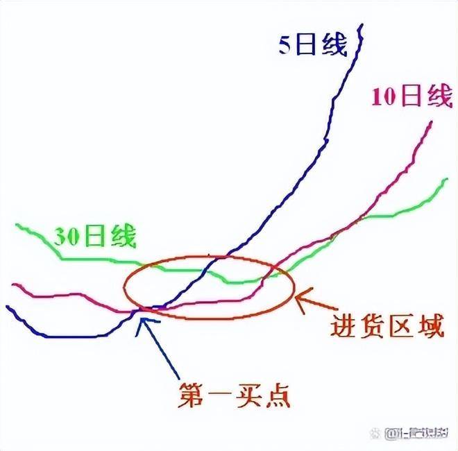 有散户从中国股市上赚钱了吗？看完瞬间清醒炒股真的有方法！