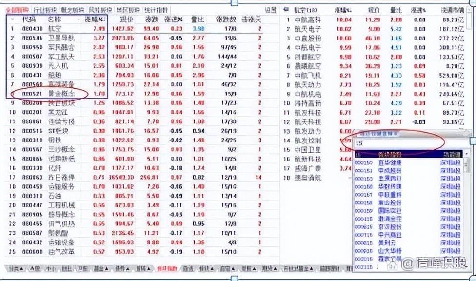 有散户从中国股市上赚钱了吗？看完瞬间清醒炒股真的有方法！