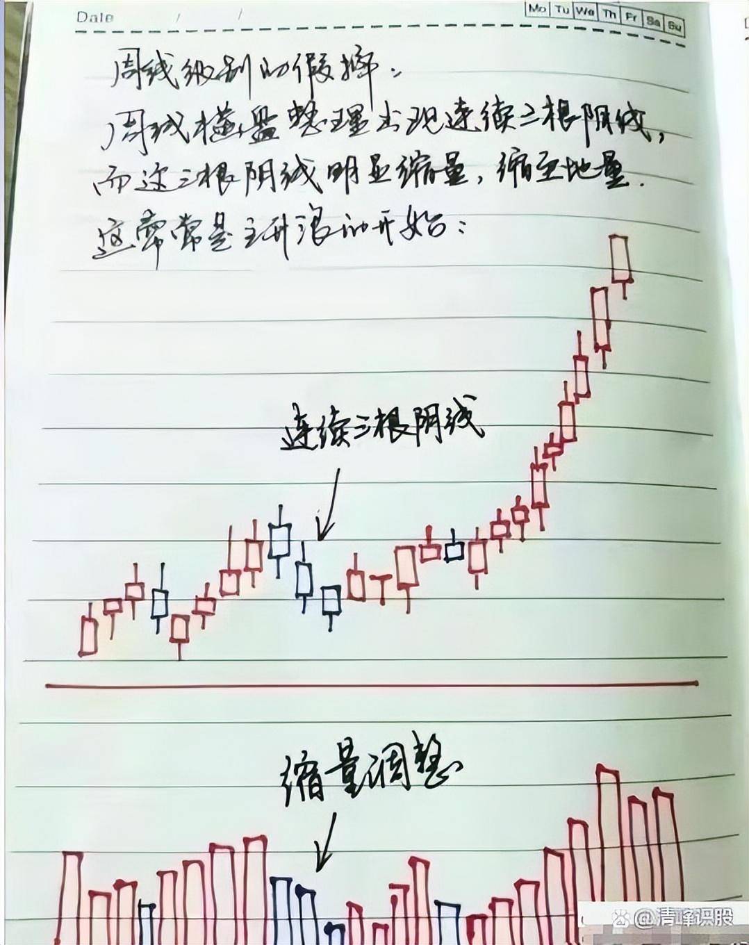 全球风景A股独好！投资风向已变？A股牛市还有多远？