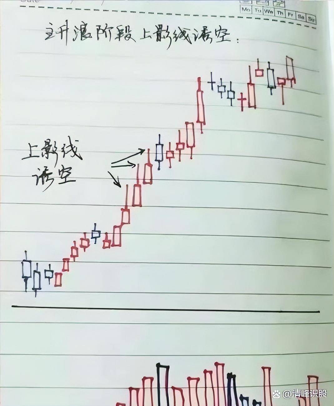 全球风景A股独好！投资风向已变？A股牛市还有多远？