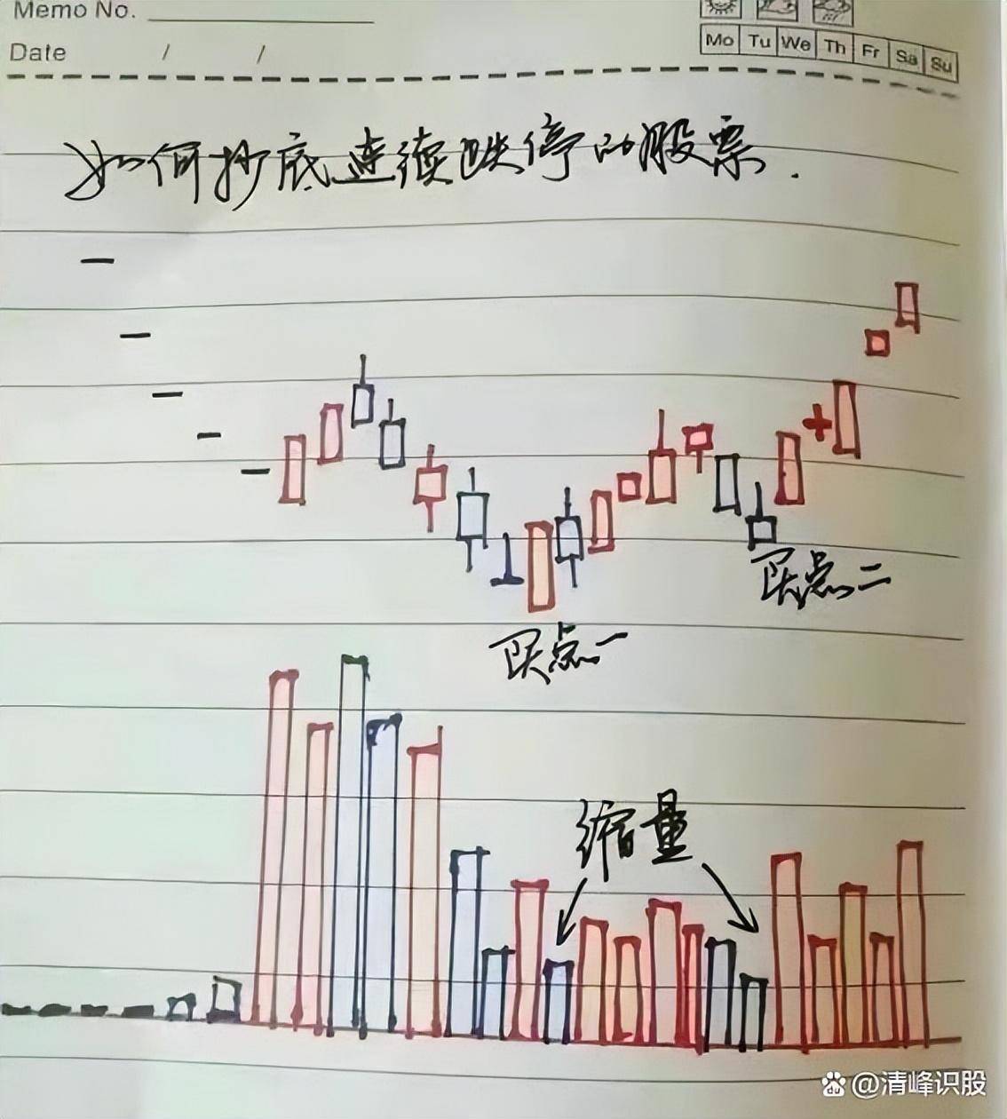 全球风景A股独好！投资风向已变？A股牛市还有多远？
