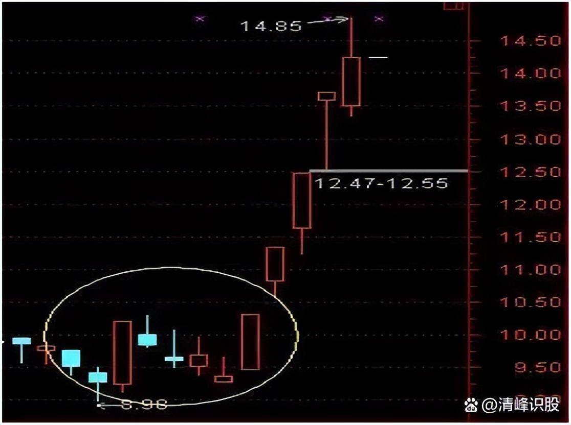 全球风景A股独好！投资风向已变？A股牛市还有多远？