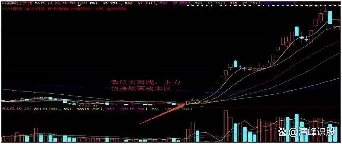 全球风景A股独好！投资风向已变？A股牛市还有多远？