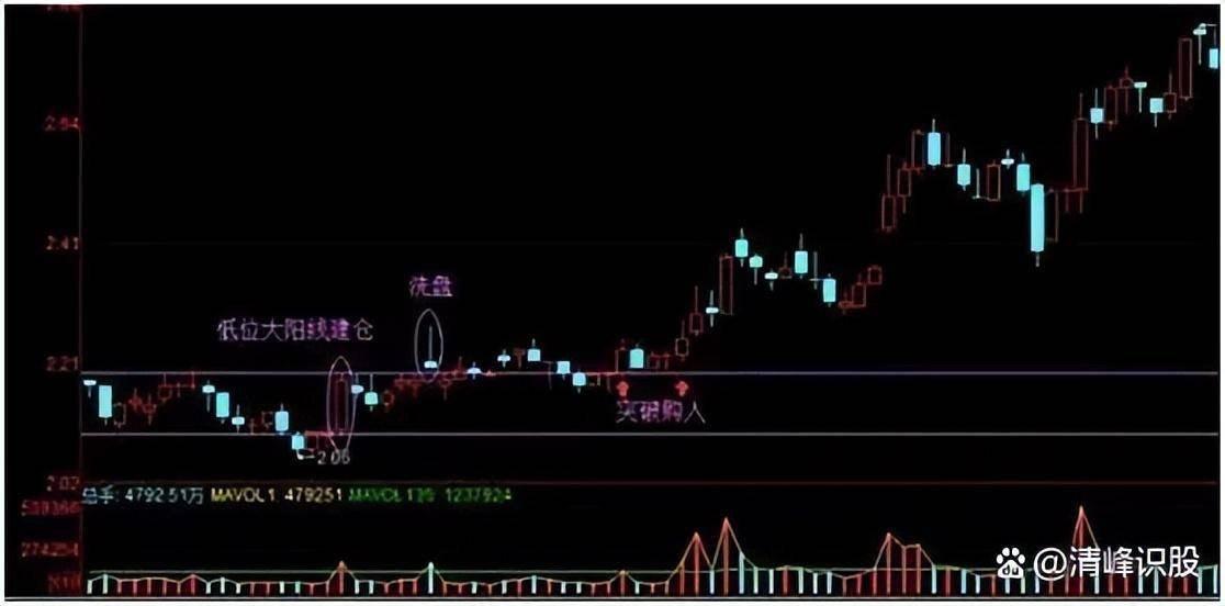 全球风景A股独好！投资风向已变？A股牛市还有多远？