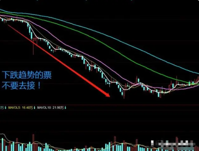 我能全职炒股养家只因我始终坚守96原则掌握了十二种底部密码！