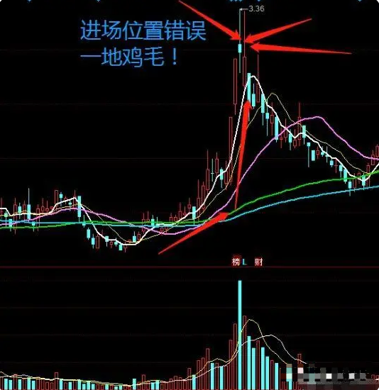 我能全职炒股养家只因我始终坚守96原则掌握了十二种底部密码！