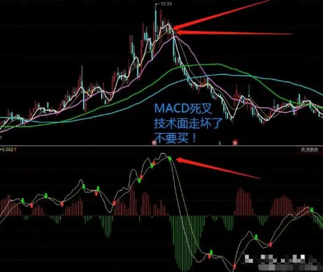 我能全职炒股养家只因我始终坚守96原则掌握了十二种底部密码！