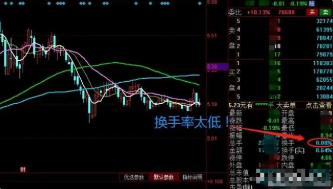 我能全职炒股养家只因我始终坚守96原则掌握了十二种底部密码！