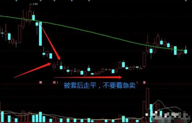 我能全职炒股养家只因我始终坚守96原则掌握了十二种底部密码！