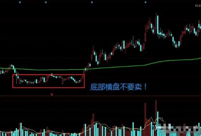 我能全职炒股养家只因我始终坚守96原则掌握了十二种底部密码！
