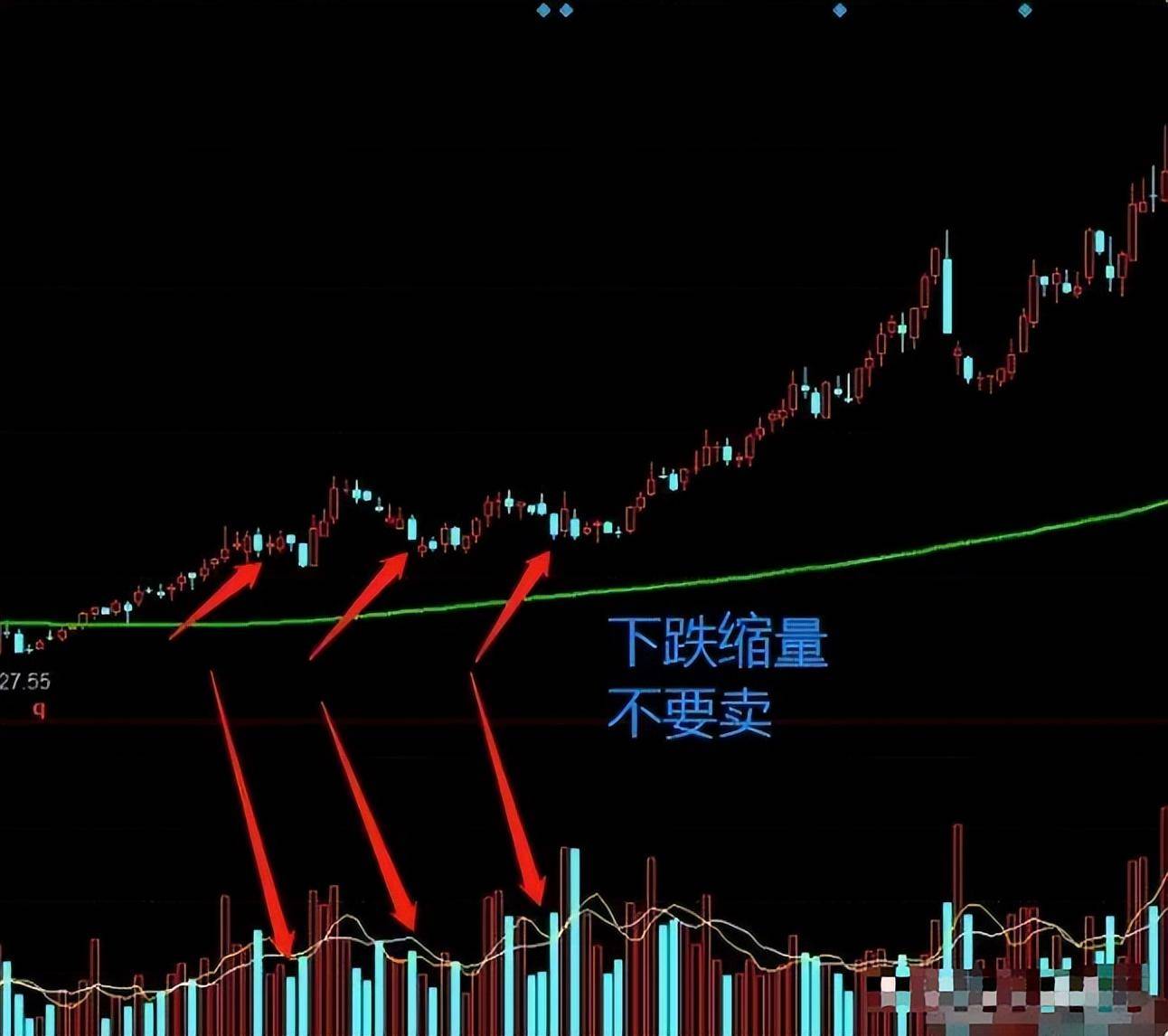 我能全职炒股养家只因我始终坚守96原则掌握了十二种底部密码！