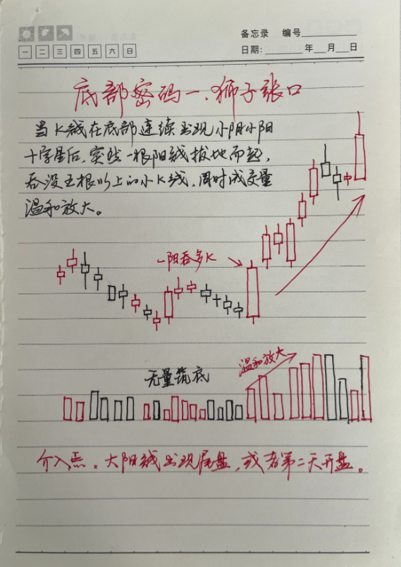 我能全职炒股养家只因我始终坚守96原则掌握了十二种底部密码！