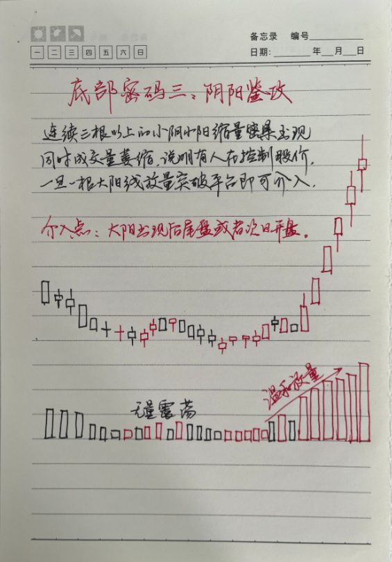我能全职炒股养家只因我始终坚守96原则掌握了十二种底部密码！