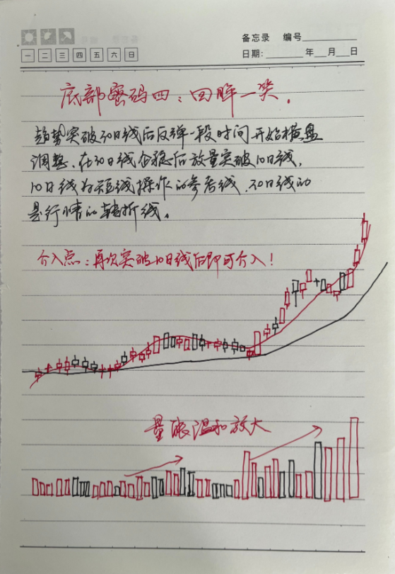我能全职炒股养家只因我始终坚守96原则掌握了十二种底部密码！