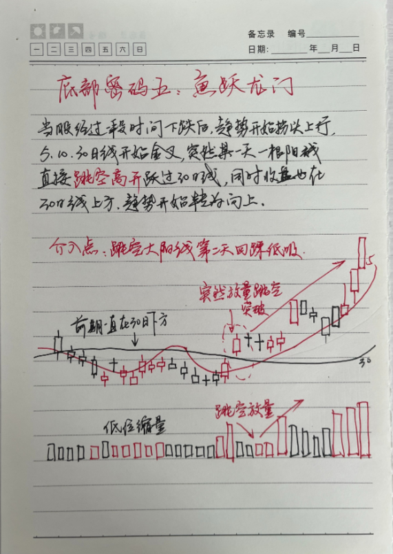 我能全职炒股养家只因我始终坚守96原则掌握了十二种底部密码！