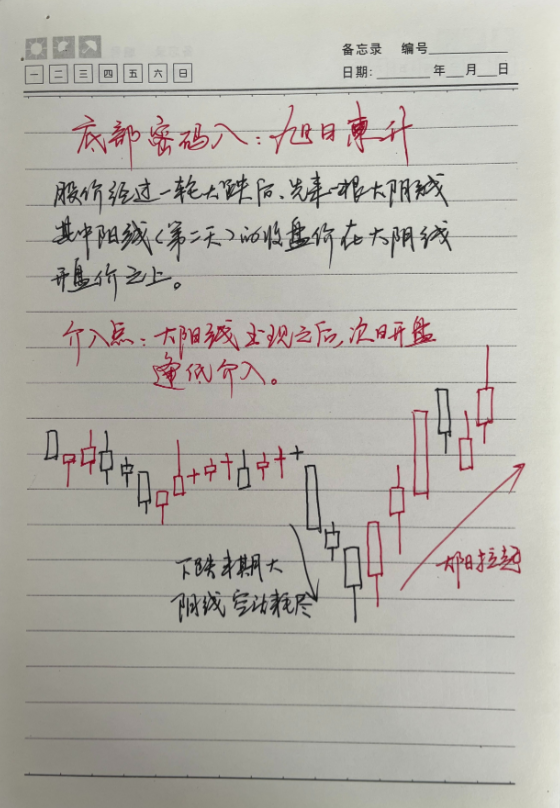 我能全职炒股养家只因我始终坚守96原则掌握了十二种底部密码！