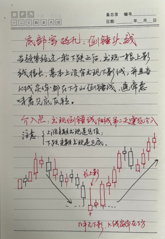 我能全职炒股养家只因我始终坚守96原则掌握了十二种底部密码！