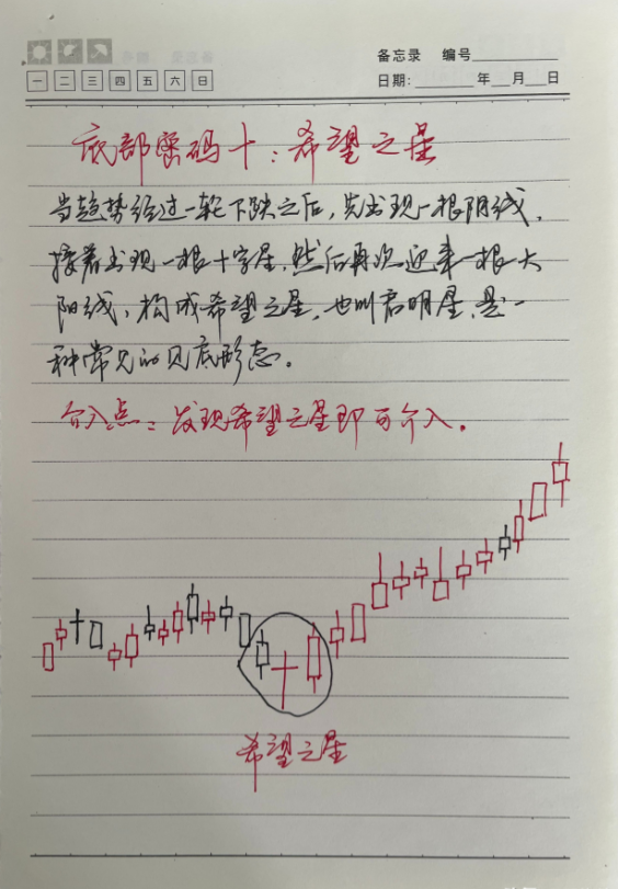 我能全职炒股养家只因我始终坚守96原则掌握了十二种底部密码！