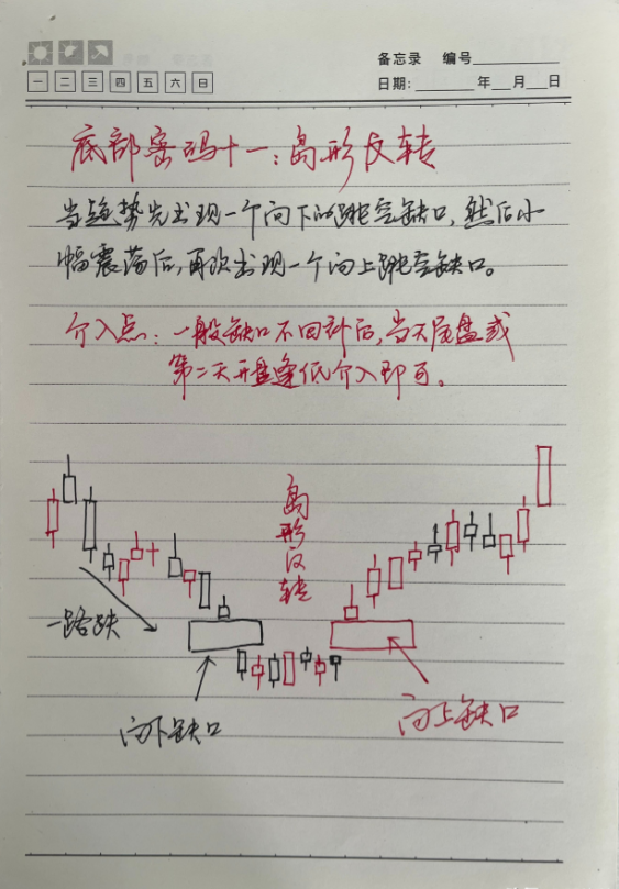 我能全职炒股养家只因我始终坚守96原则掌握了十二种底部密码！