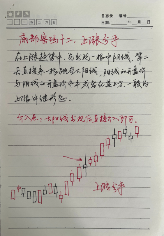 我能全职炒股养家只因我始终坚守96原则掌握了十二种底部密码！