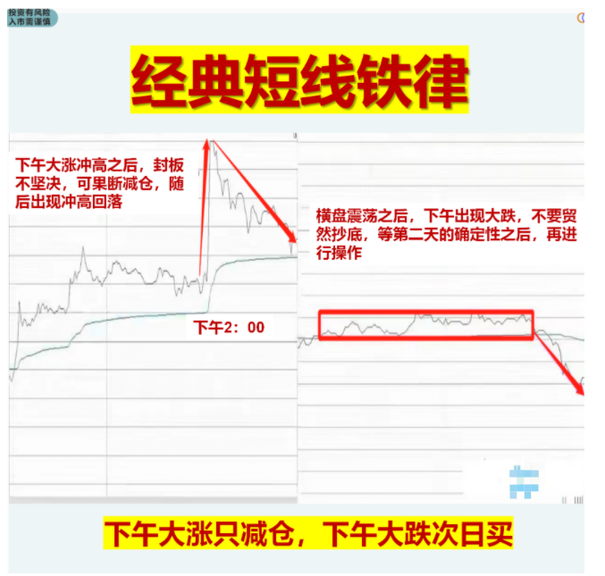 炒股是一条艰辛的道路在通过财务自由之前这几条铁律请牢记