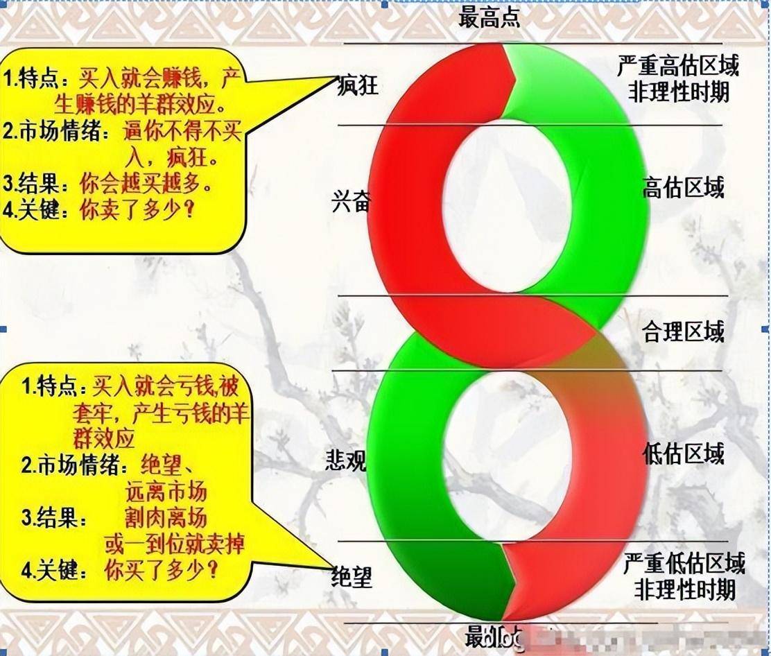 为什么90以上散户都在亏钱？写给两亿迷茫的股民别再错下去了