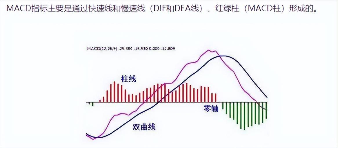 上海传奇股神自爆炒股方法学会MACD出手即主升浪入市挣30亿