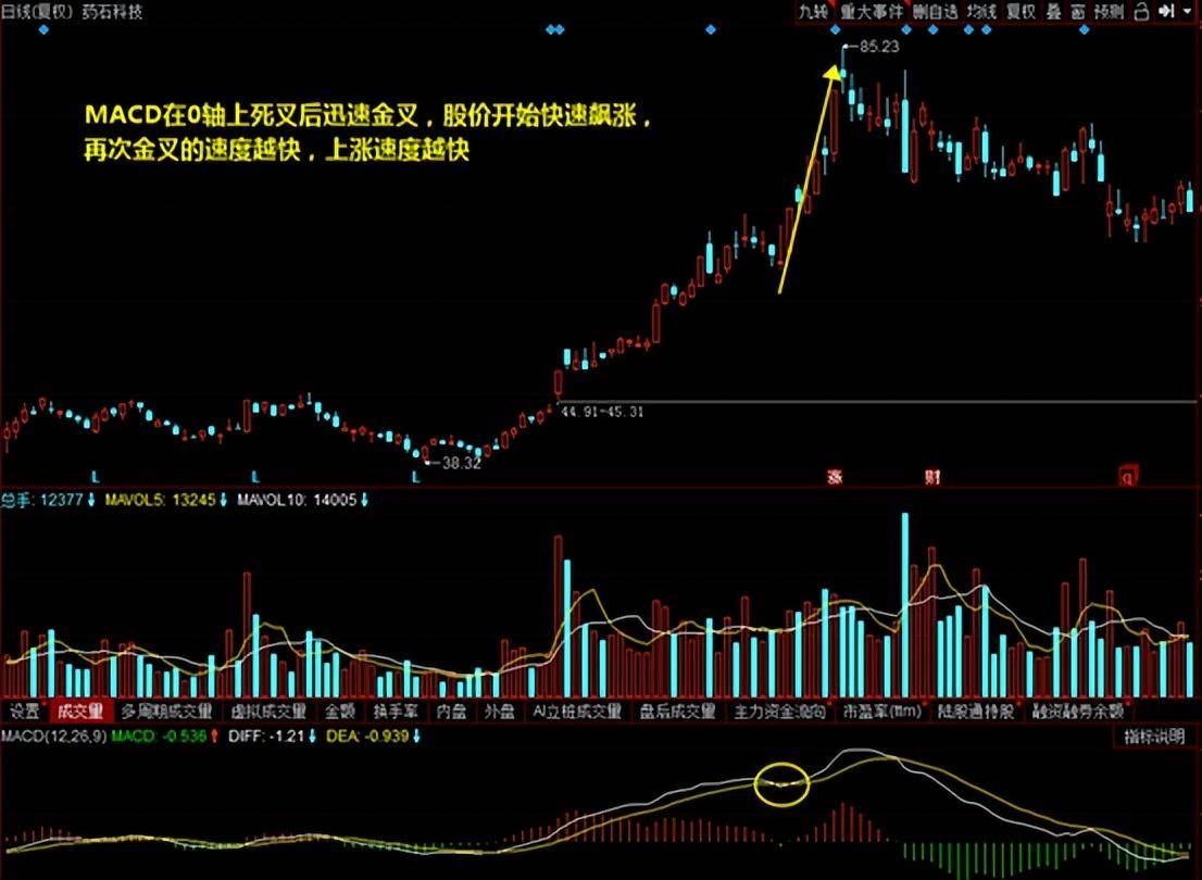 上海传奇股神自爆炒股方法学会MACD出手即主升浪入市挣30亿