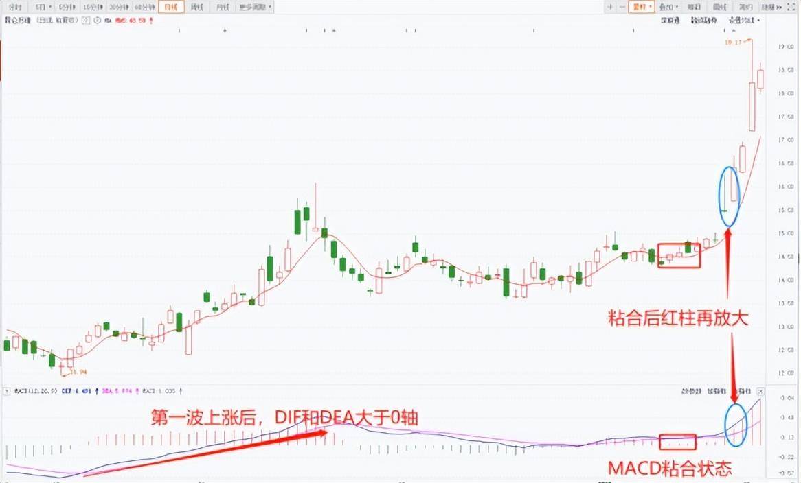 上海传奇股神自爆炒股方法学会MACD出手即主升浪入市挣30亿