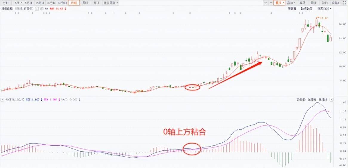上海传奇股神自爆炒股方法学会MACD出手即主升浪入市挣30亿