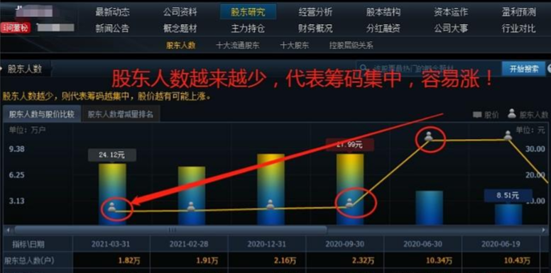 在股市里怎么跑赢90以上的股民？顶级游资的肺腑之言学到悟道