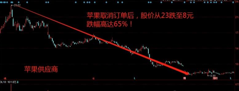在股市里怎么跑赢90以上的股民？顶级游资的肺腑之言学到悟道