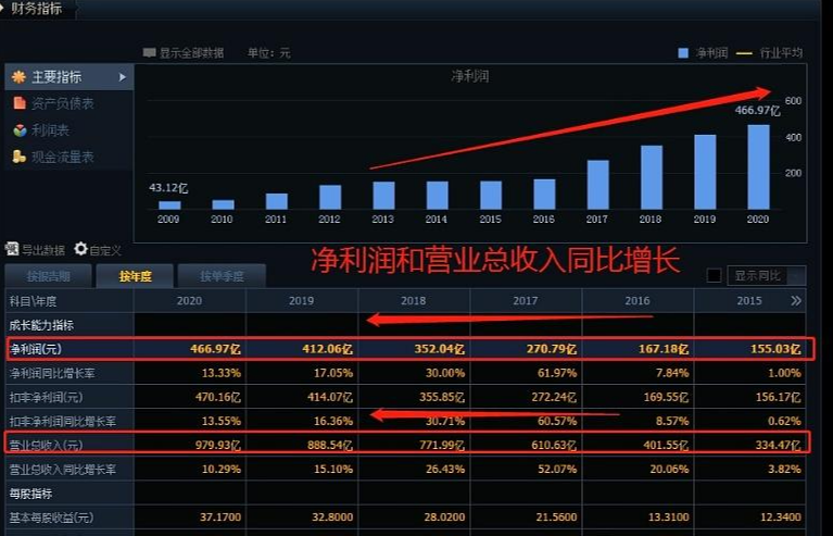 在股市里怎么跑赢90以上的股民？顶级游资的肺腑之言学到悟道