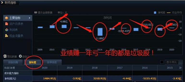 在股市里怎么跑赢90以上的股民？顶级游资的肺腑之言学到悟道