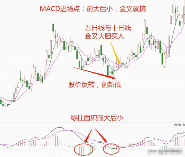 一位交易的高手终极感悟用简单的方式去炒股赚钱值得深读！
