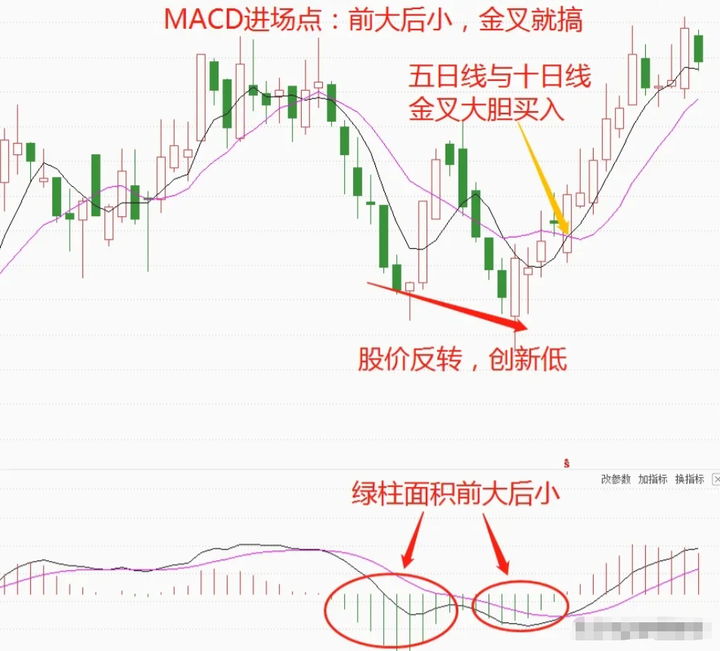 一位交易的高手终极感悟用简单的方式去炒股赚钱值得深读！