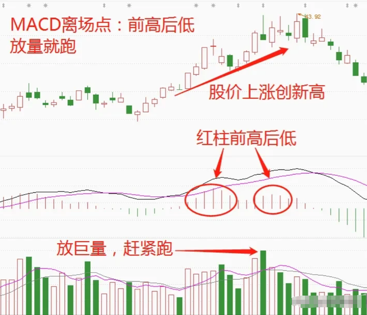 一位交易的高手终极感悟用简单的方式去炒股赚钱值得深读！