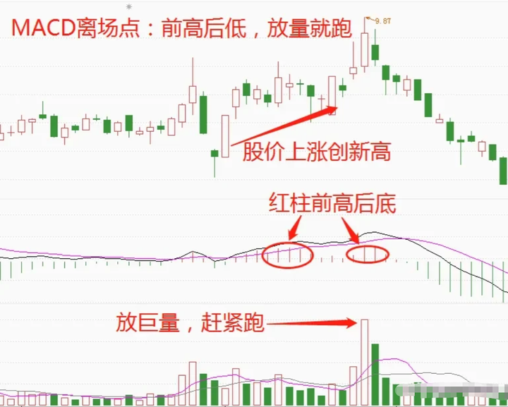 一位交易的高手终极感悟用简单的方式去炒股赚钱值得深读！